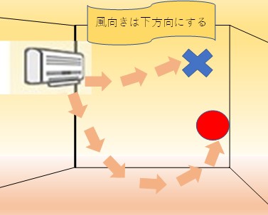 エアコンの暖房で寒い冬も快適に | エイテック株式会社